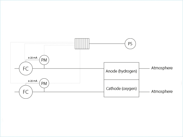 燃料電池堆泄漏測(cè)試工藝方案