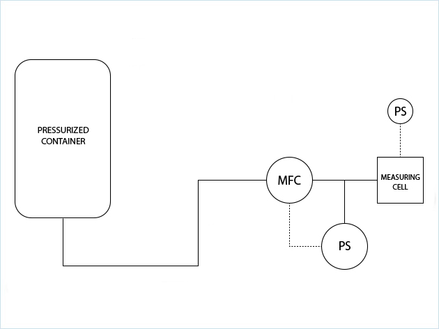 人體的流壓模擬以測(cè)試可生物吸收的密封貼片