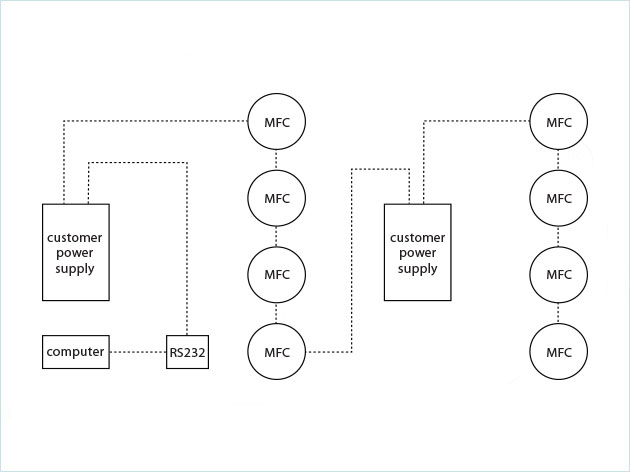 曝氣之于養(yǎng)魚場應(yīng)用工藝方案