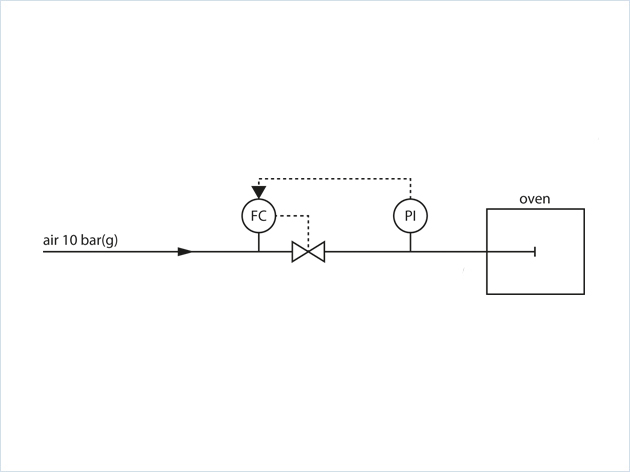 氣體接頭安全性測(cè)試工藝方案