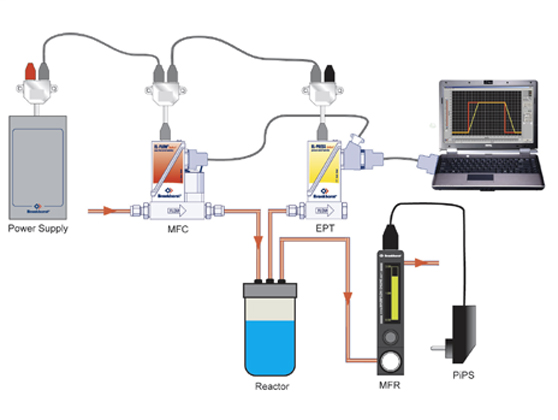 反應器系統(tǒng)